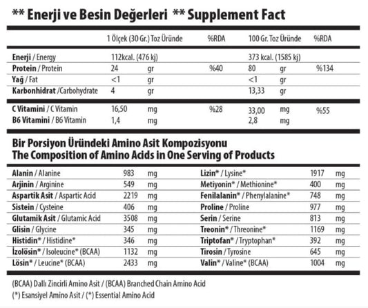 BOMB SERIES WHEY PROTEİN ÇİLEK - THE SUPPLEMENT STORE