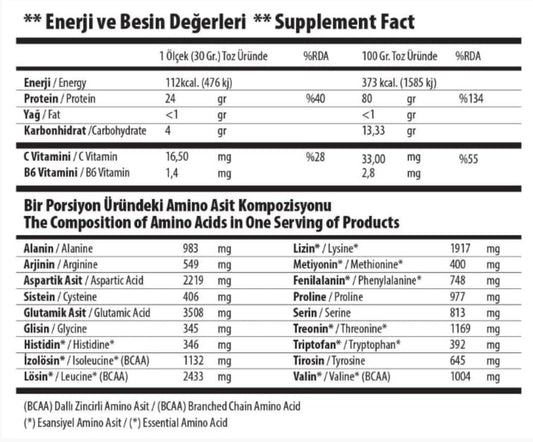 QNP NUTRITION WHEY PROTEİN ÇİLEK - THE SUPPLEMENT STORE